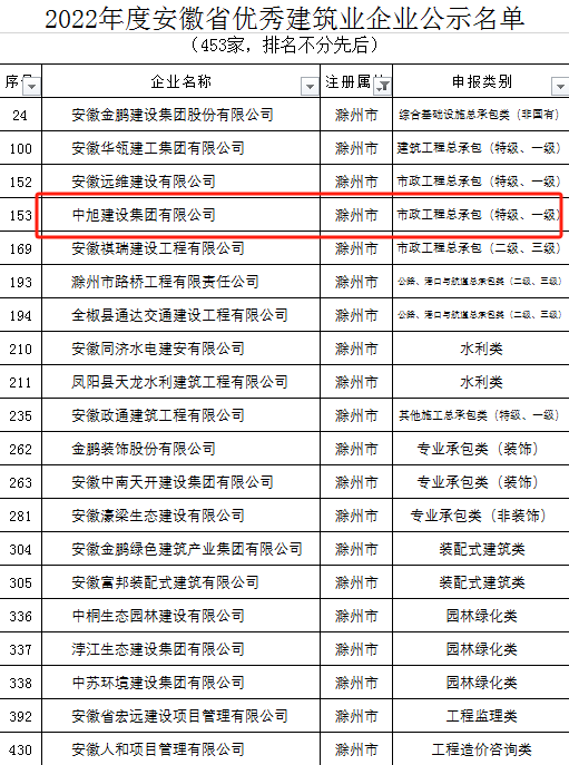 全省建筑業(yè)發(fā)展工作推進(jìn)會(huì)在合肥召開